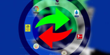 گواستنەوەی یاریزانان لە خولەکانی ئەوروپا